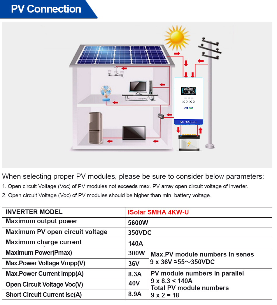 Grid Tie Inverter Limiter 2000W - EASUN POWER 4 кВт 110 В