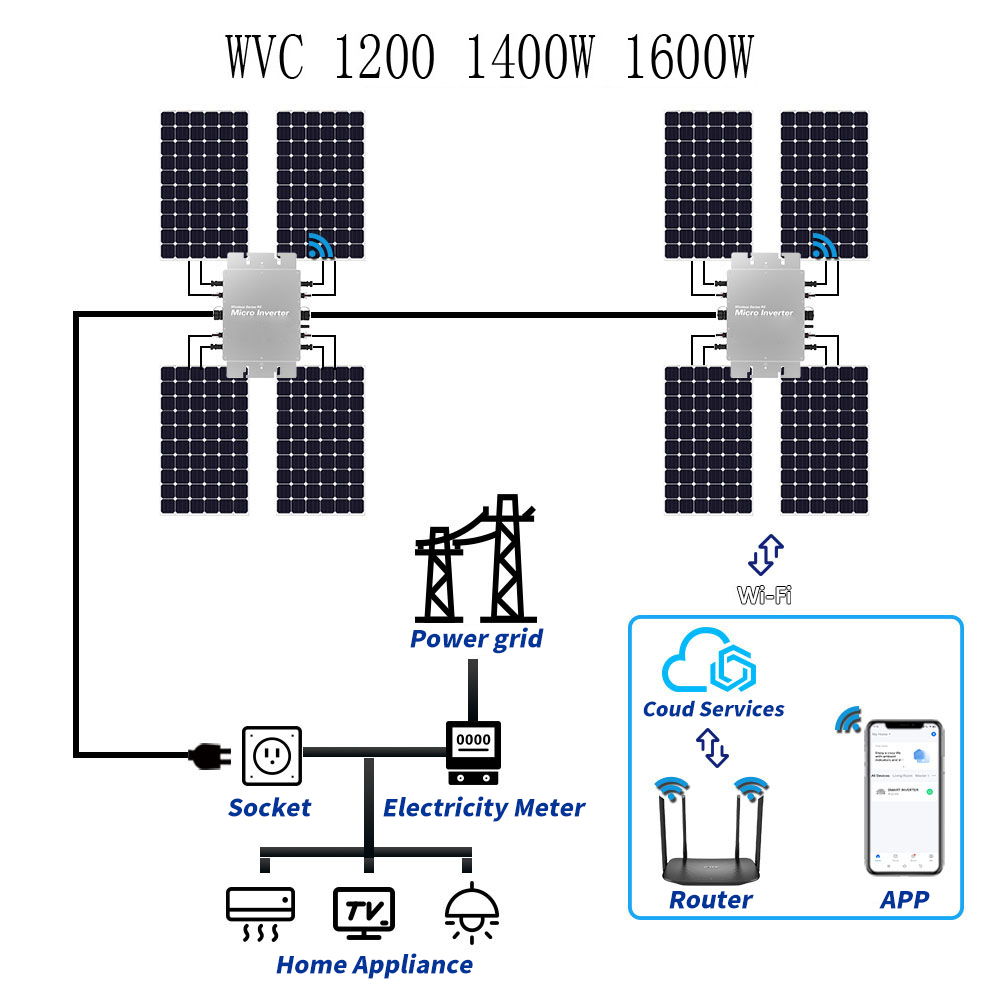 Водонепроницаемый солнечный ми – обзор и цена Micro Inverter 1400W Solar Grid Tie