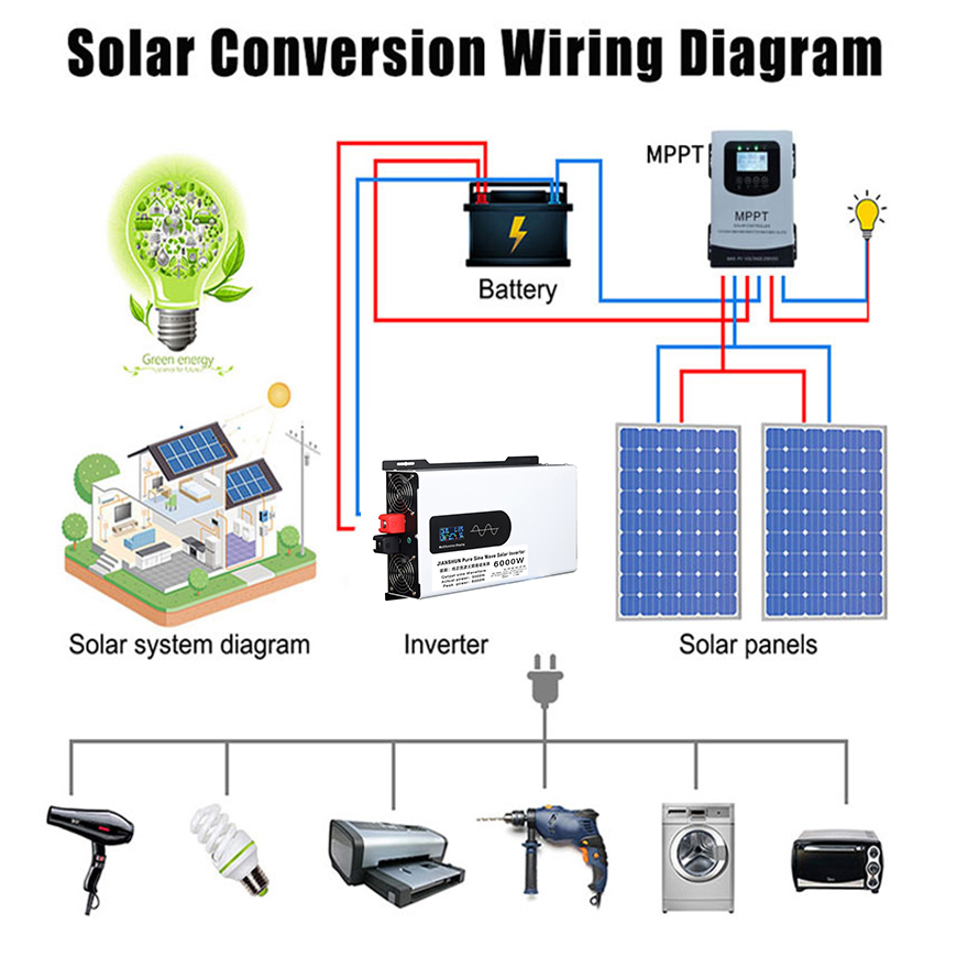 Инвертор немодулированного син – обзор и цена Off Grid Solar Inverter 48V 6000W