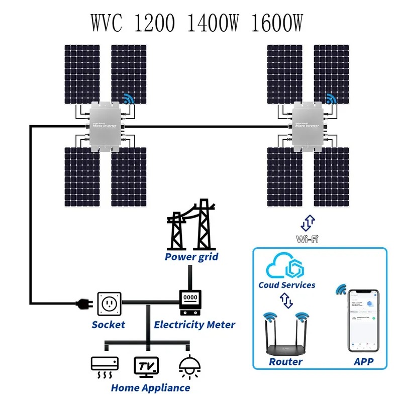 Водонепроницаемый солнечный ми – обзор и цена Micro Inverter 1400W Solar Grid Tie