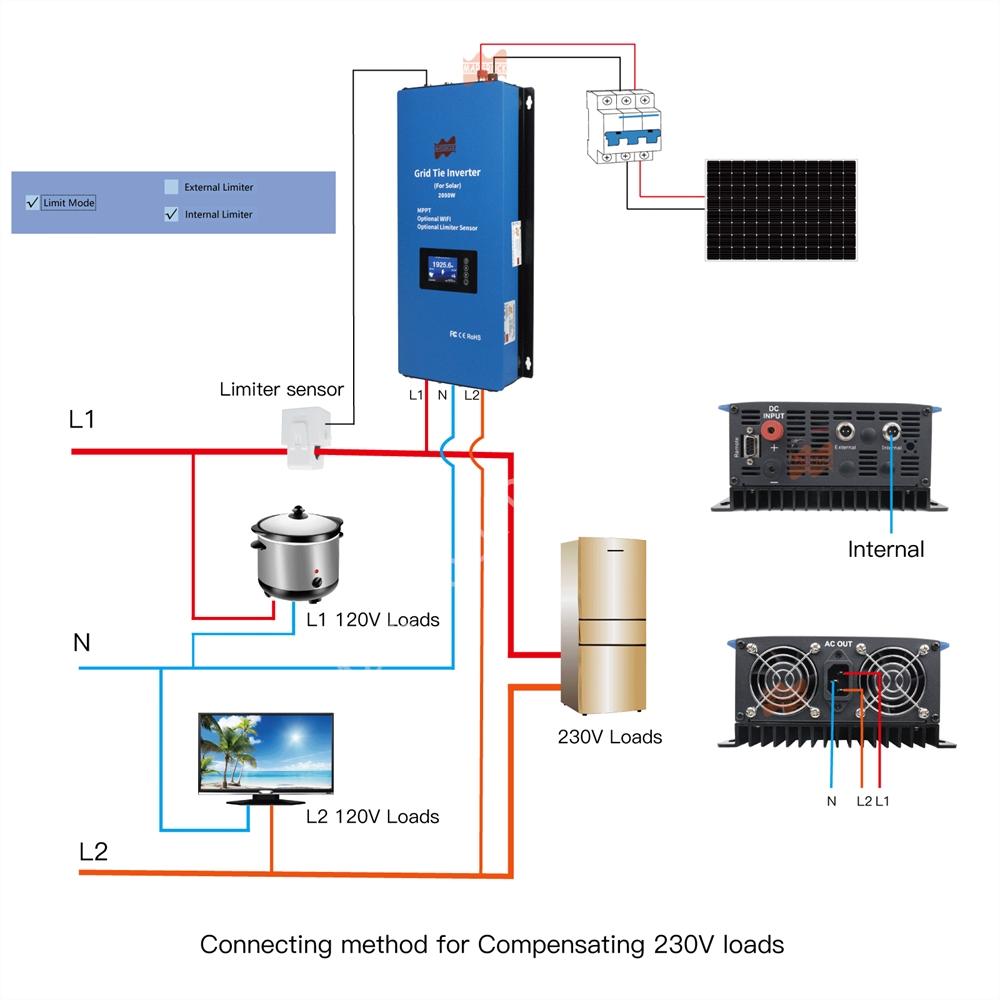 Сетевой солнечный инвертор 200 – обзор и цена Grid Tie Inverter Limiter 2000W