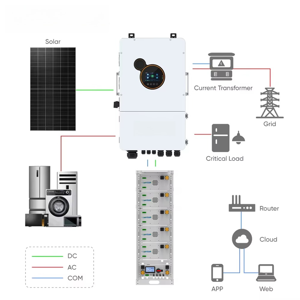 Гибридный инвертор Lovsun для  – обзор и цена Split Phase Inverter 10Kw 110V 220V